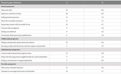 Translating research evidence into youth behavioral health policy and action: using a community-engaged storyboard approach